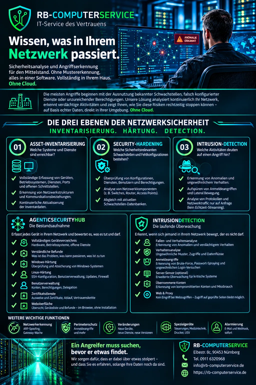 Datenblatt „Wissen, was in Ihrem Netzwerk passiert": die drei Ebenen Asset-Inventarisierung, Security-Hardening und Intrusion-Detection, darunter die Bausteine AgenticSecurityHub als Bestandsaufnahme (Geräteverzeichnis, verständliche Befunde, Härtung Windows und Linux, Active Directory und Zertifikatdienste, Switches, Router und Access Points) und IntrusionDetection als laufende Überwachung (Fallen und Köder, Verhaltensanalyse, Kennwort-Spraying und Fehlanmeldungen, übernommene Konten, Webzugriffe); am Fuß Netzwerkerkennung, Veränderungen, ausgenommene Spezialgeräte und Alarmierung per E-Mail und Webhook